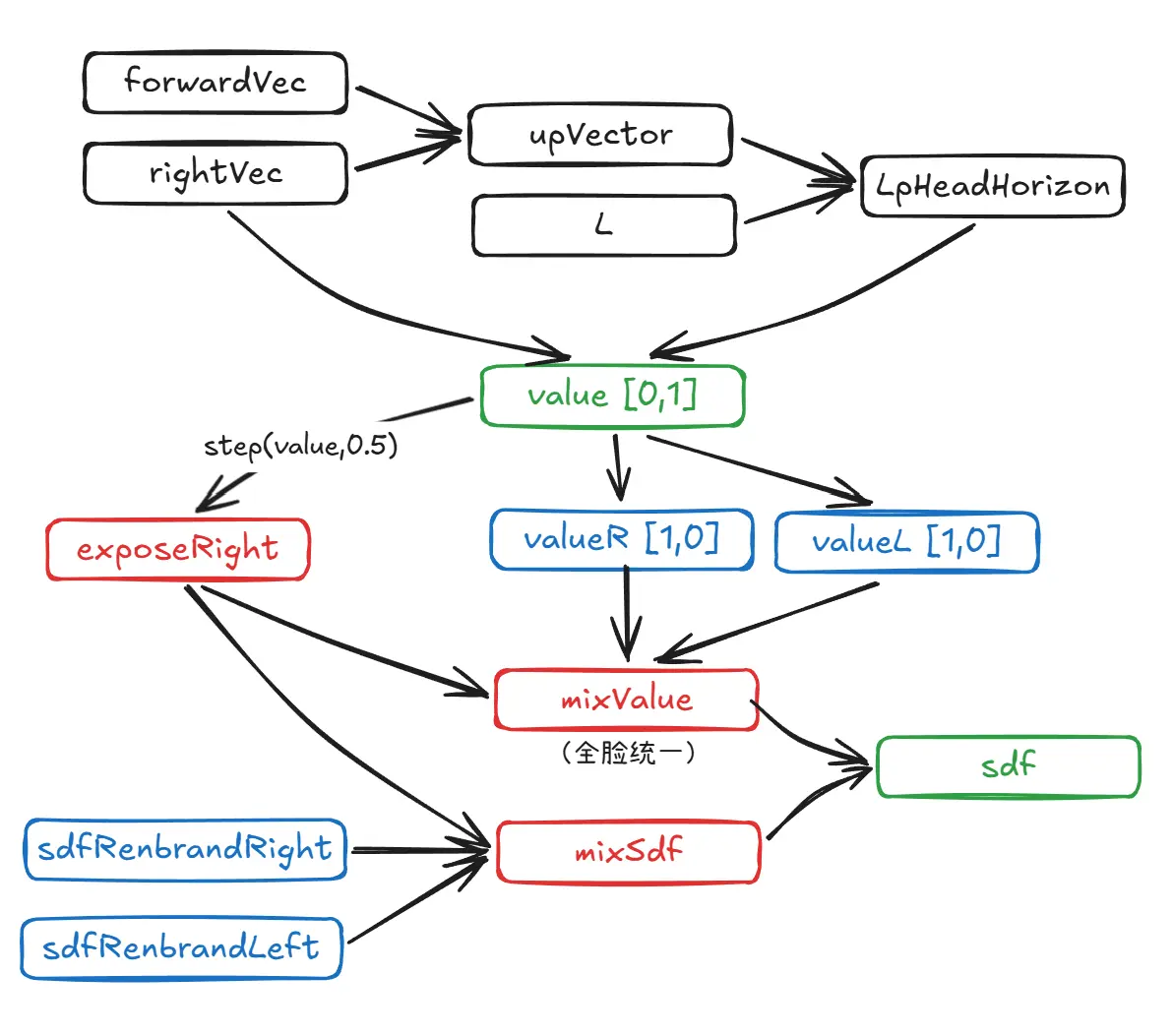 NahidaRenderProject-1780386493529.webp
